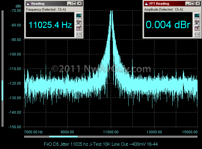 FiiO D5 Jitter 11025 hz J-Test 10K Line Out ~400mV 16-44