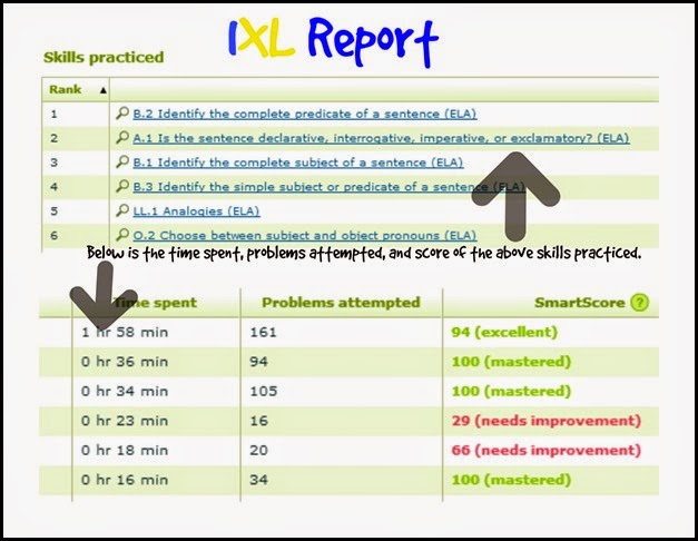 IXL Detailed Report