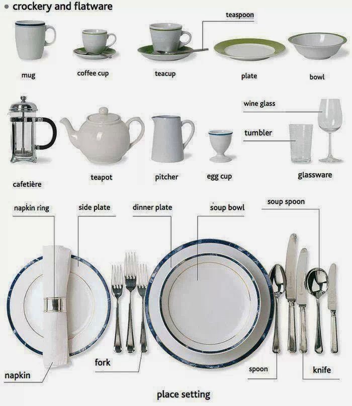 Restaurant crockery and cutlery list