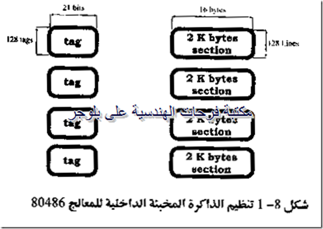 PC hardware course in arabic-20131213045016-00001_03