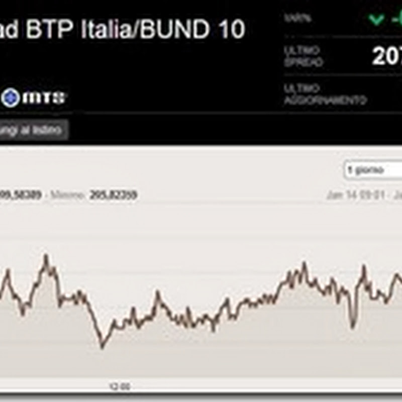 piazza-affari-chiude-a-0-17-spread-a-207-punti