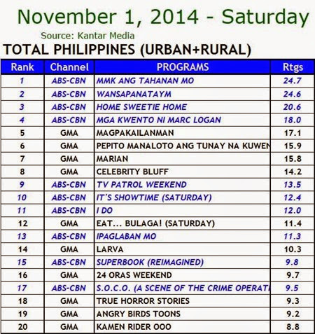 Kantar Media National TV Ratings - Nov. 1, 2014 (Saturday)