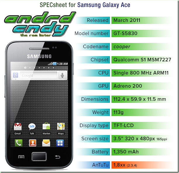 S5830 S5830