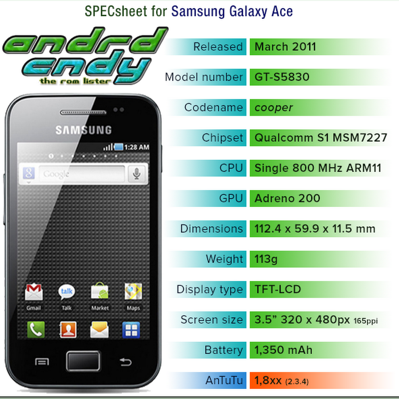 Samsung Galaxy Ace (S5830) ROM List