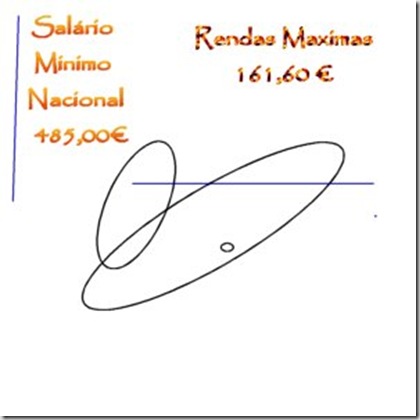 rendimento