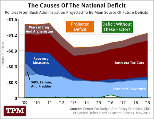 Deficit causes copy