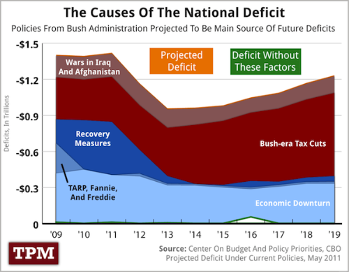deficit-causes copy.png Deficit causes copy