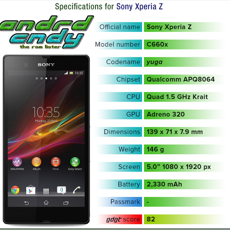 Sony Xperia Z (yuga) ROM List