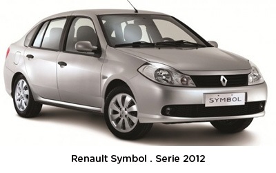 Renault Symbol. Configuración de Gama 2012