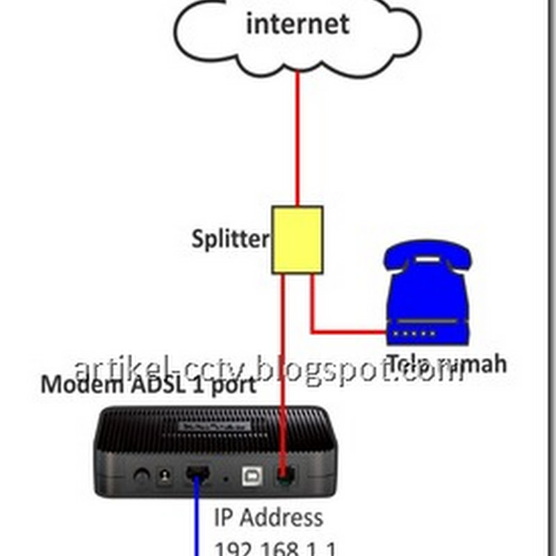 cara seting cctv ke internet komplit - TUTORIAL KEPSUKTV