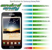 this rom list is only for the Samsung Galaxy Note