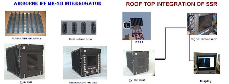 Secondary-Surveillance-Radar-SSR-CABS-AEWCS-R
