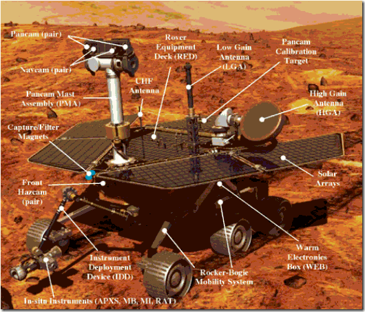 mars-rover-detail