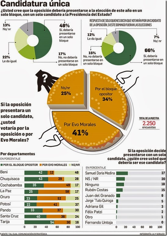 Elecciones en Bolivia 2014