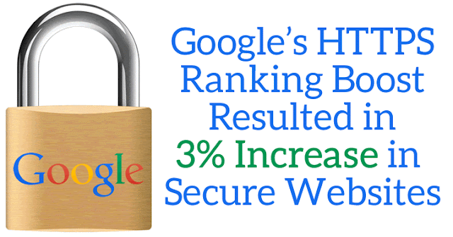  HTTPS Ranking Factor and SSL Certificates