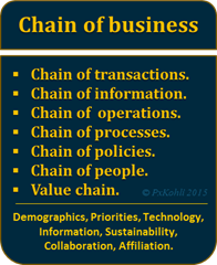 Chain of Business