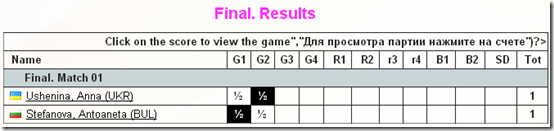 Finals, 2nd Game, Womens World Chess Championship 2012, Khanty-Mansiysk, Russia.
