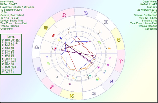 HaydronCollider1stBeam transits 