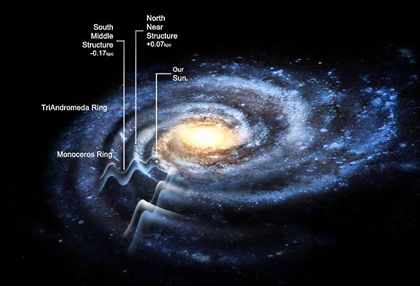 ilustração da Via Láctea ondulada e maior