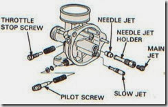 Fungsi dan bagian-bagian karburator sepeda motor (5)