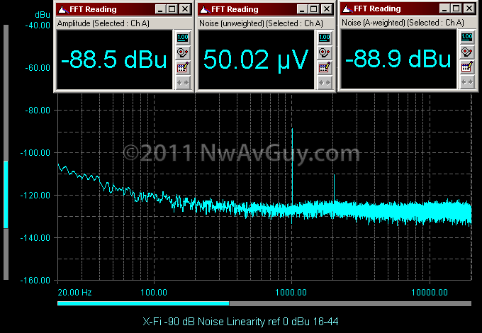 X-Fi -90 dB Noise Linearity ref 0 dBu 16-44