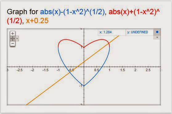 Функция sqrt x. (Sqrt(cos(x)) cos(75x)+sqrt(ABS(X))-.7)(4-X*X)^.2,. Sqrt(cos(x))*cos(300x)+sqrt(ABS(X))-0.7)*(4-X*X)^0.01sqrt(6-x^2). Графики функций АБС. Sqrt x 4 0