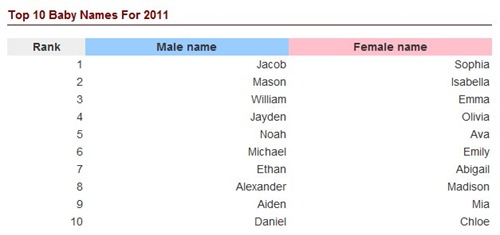 not in jersey top baby names