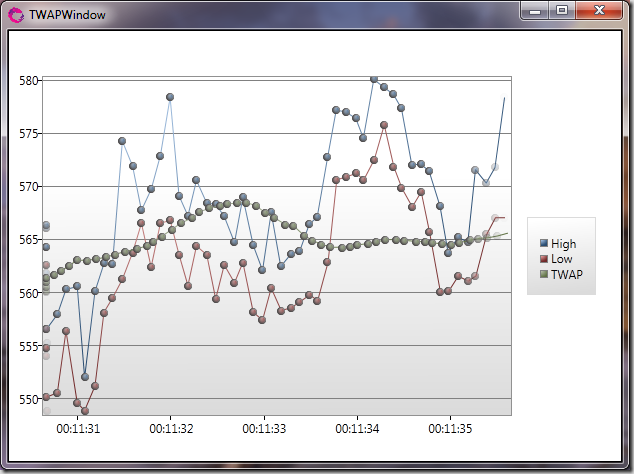 RxSamplesTWAPChartScreenShot RxSamplesTWAPChartScreenShot