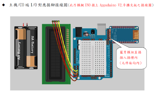 IoTWSN 互動軟體 Screenshots 3