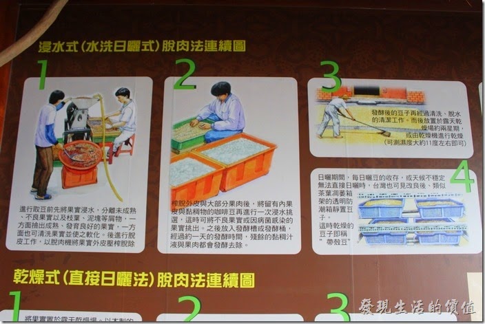 咖啡製作程序：浸水式（水洗日曬式）脫肉法。