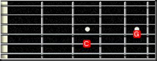 power chord do c quina 5
