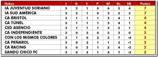 Tabla 3-2012