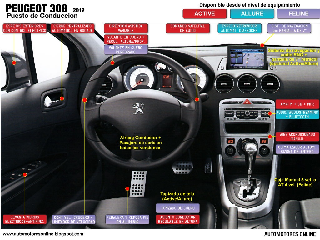 [Peugeot-308-interior-con-foto-escaneada_web.jpg]