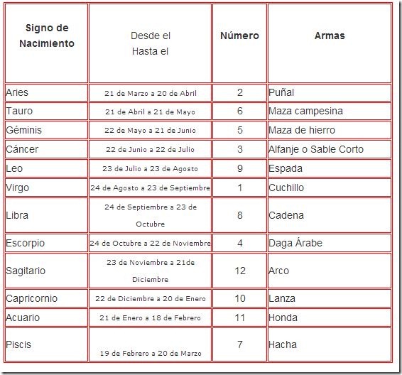 Horóscopo árabe averigua cual es tu signo RITUALES MAGICOS