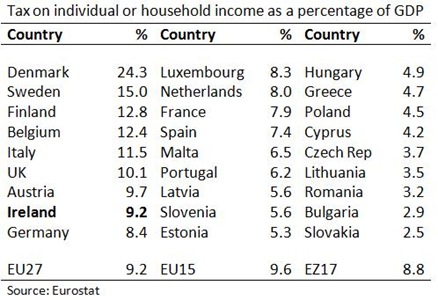 Individual Income Tax EU