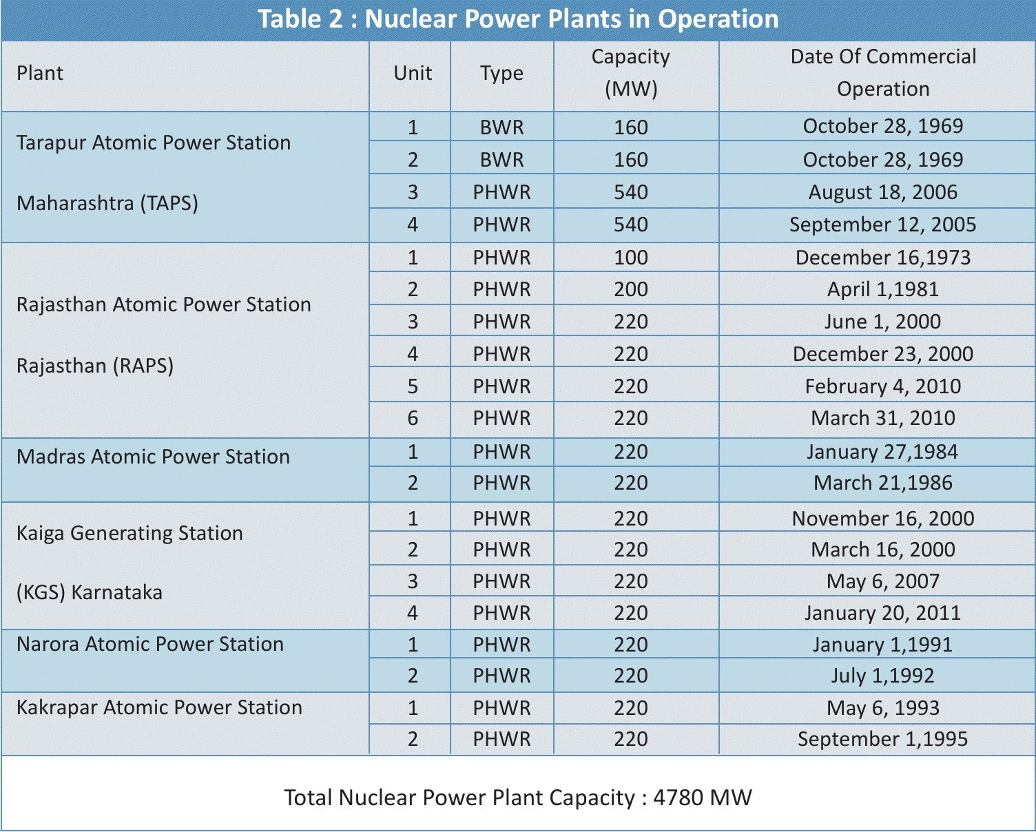 [Operational-Nuclear-Power-Plants-In-%255B2%255D.jpg]