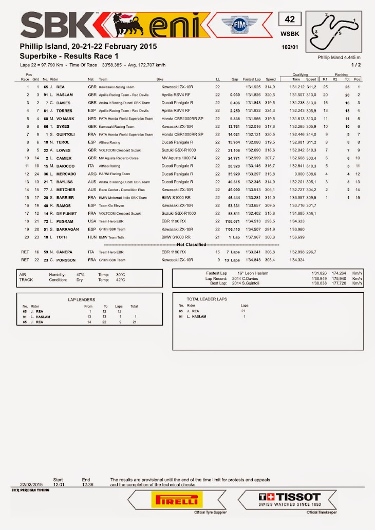 sbk-2015-phillip-island-results-race1.jpg