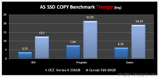 AS-SSD-COPY-TIEMPO