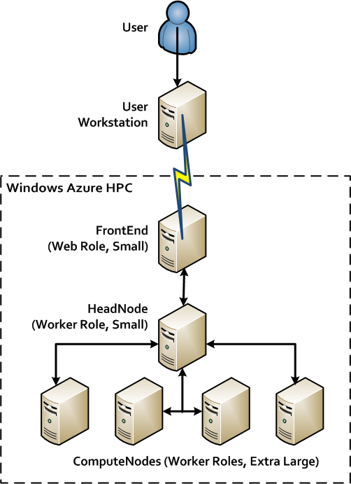 [CloudNumericsArchitecture-AzureHPC%255B7%255D.png]