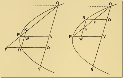 Archimedes.QuadratureParabola.P4.2