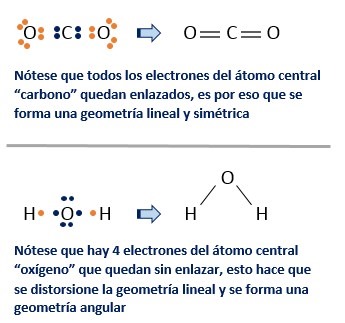 covalente o puro y covalente polar – ejemplos y ejercicios - Quimica | Quimica Inorganica