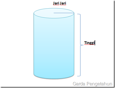Rumus Mencari Tinggi Tabung