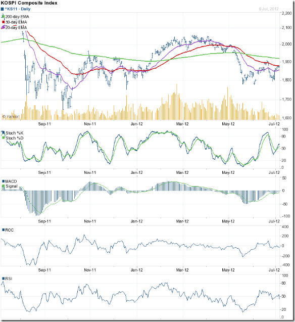 Kospi option trading