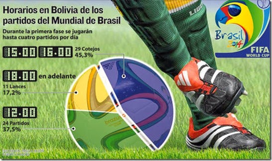 Mundial de Brasil 2014 en horario de oficina para los bolivianos