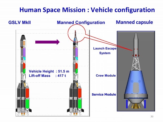 20110803-India-Satellite-Launch-Vehicle-GSLV-PSLV-11