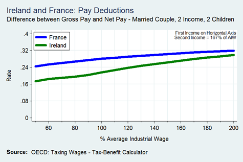 Married Couple 2 Incomes (167) 2 Children