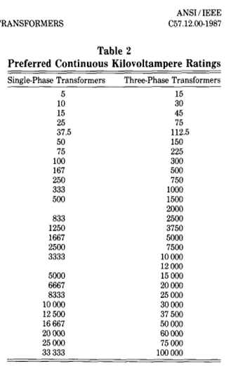 Capacidades Normalizadas de Transformadores