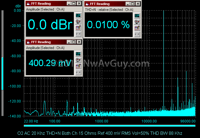 O2 AC 20 Khz THD N Both Ch 15 Ohms Ref 400 mV RMS Vol=50% THD BW 88 Khz