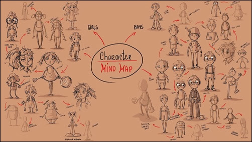 Character Mind Map