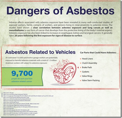 AsbestosCars